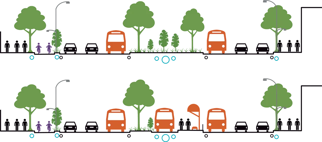 Representação gráfica de distribuição equilibrada da mobilidade urbana